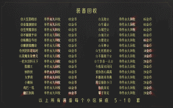 2月1.80怒战星王合击+3套-沙城捐献-爵位捐献-散人-首杀奖励